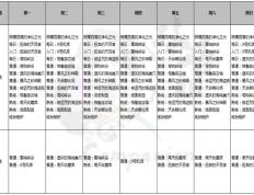 发觉剑灵副本机制