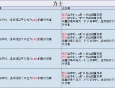 最佳剑灵力士属性点