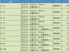 领先剑灵装备成长树最新图片