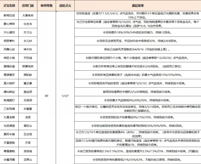 适用剑魂怎么触发灵宝