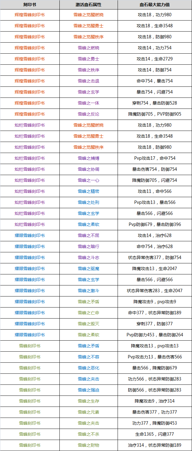 安装剑灵装备升级顺序攻略大全