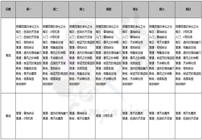 发觉剑灵副本机制