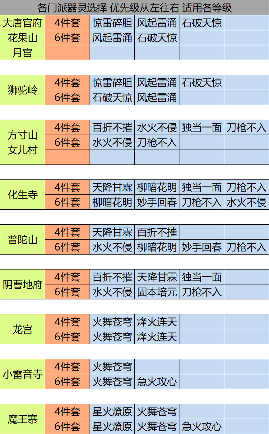 时尚梦幻西游剑灵攻略