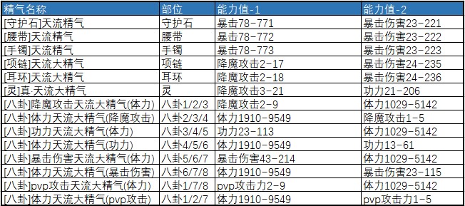 剑灵私服拳师攻略图