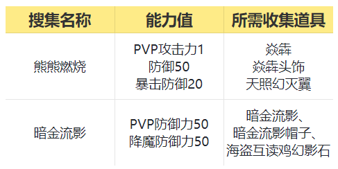 订阅2020剑灵主线任务奖励