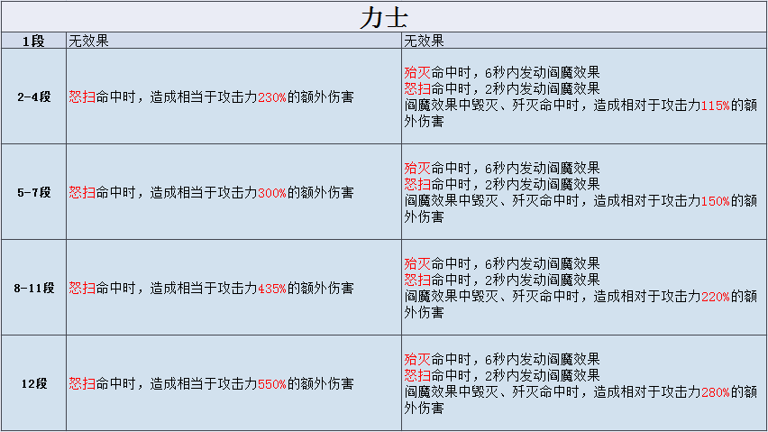 最佳剑灵力士属性点