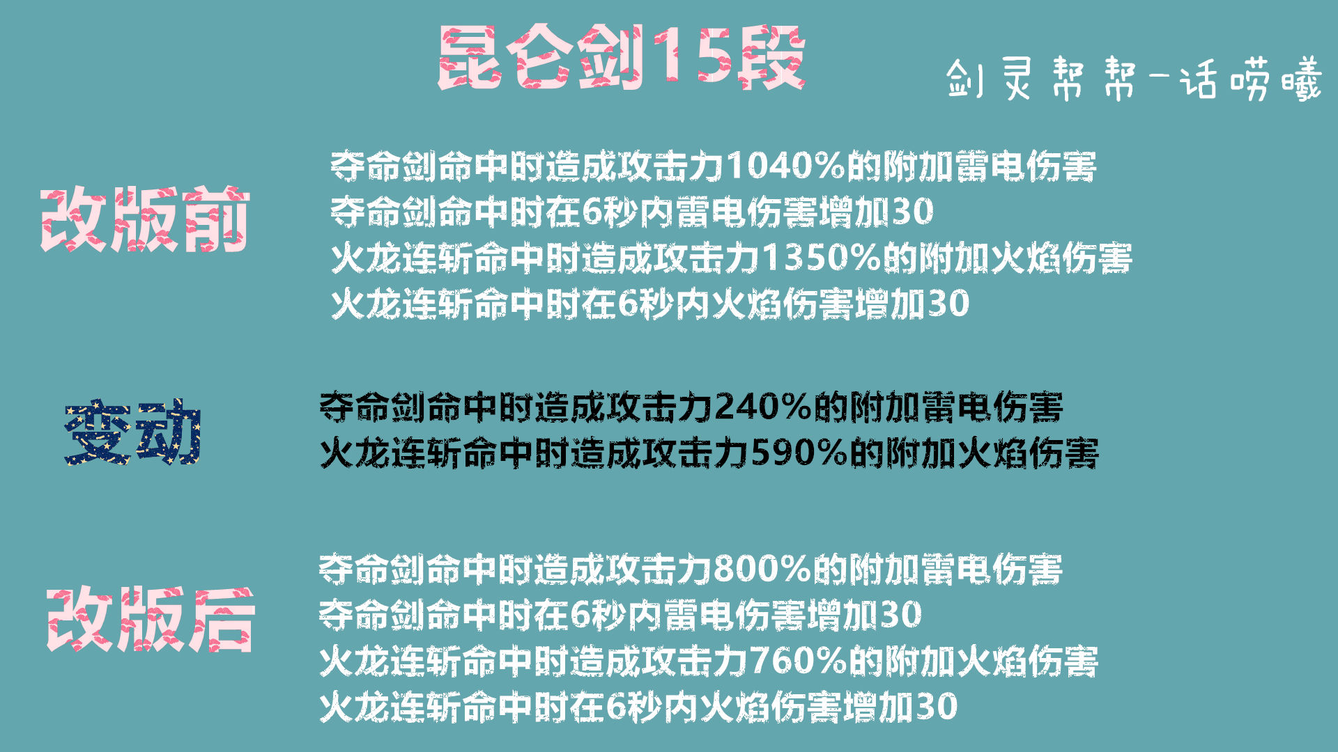 标注剑灵剑士雷剑加点