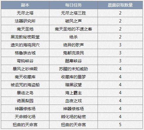 剑灵入门仪式书信在哪