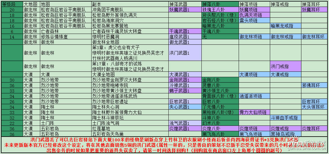 剑灵副本重置石板怎么获得