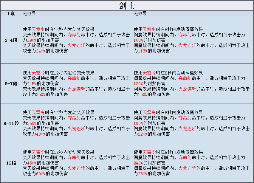 剑灵拳师三系选择什么属性