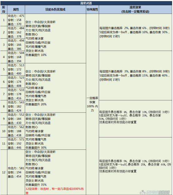 评价剑灵装备属性查询