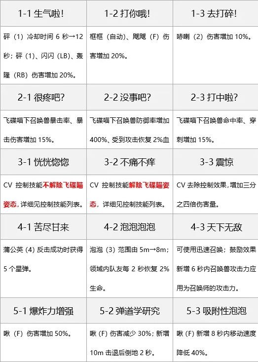 认同剑灵气功三系技能选择