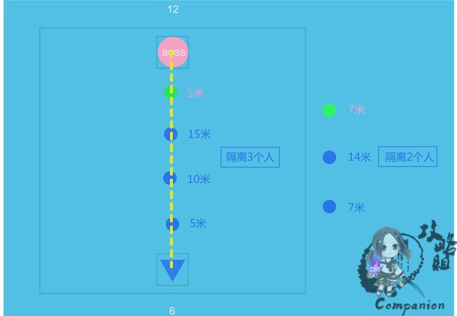 剑灵副本顺序攻略