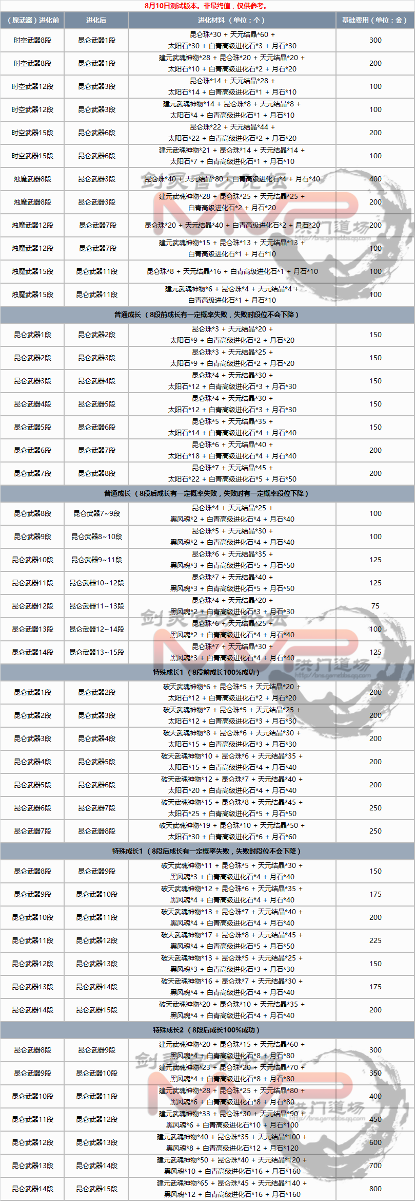 剑灵怎么重置技能点属性