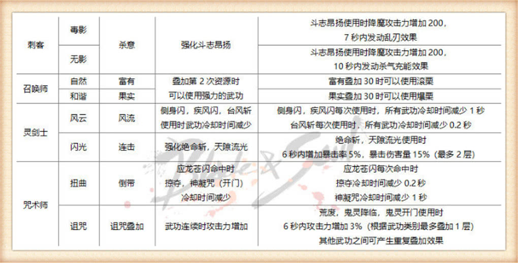 回忆剑灵职业出现顺序怎么看的