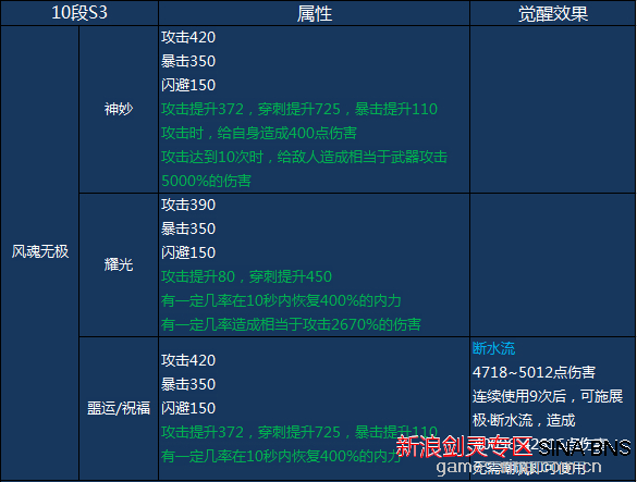 剑灵召唤师武器在哪里刷的