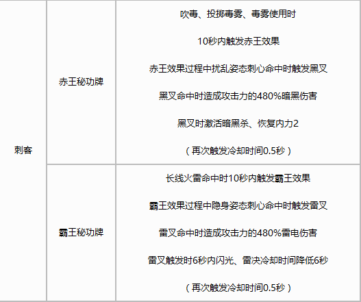 剑灵三系刺客卡刀宏设置