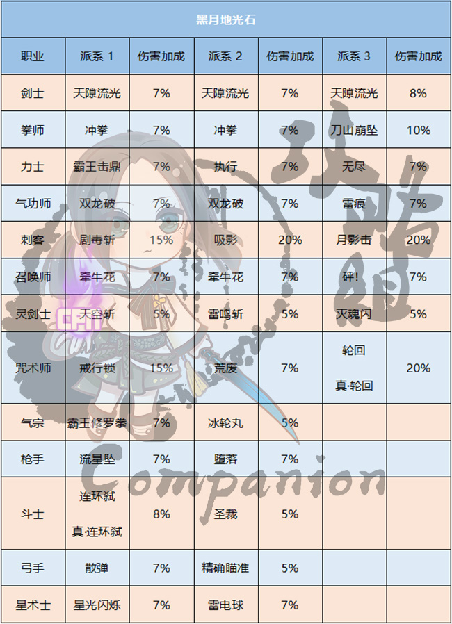 开启剑灵剑士装备攻略2021