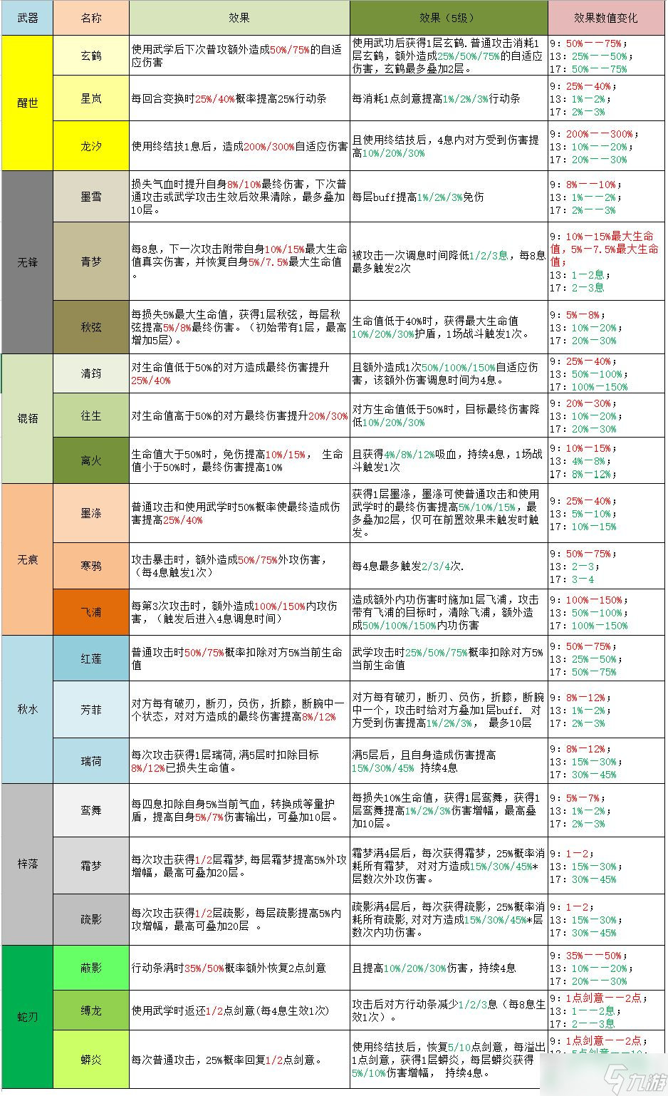 剑灵制动数值